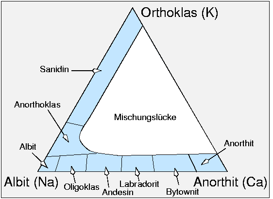 feldspat_dreieck.gif