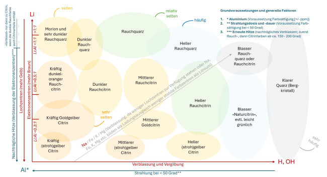 Farbursachen C & RQ - Kopie.jpg