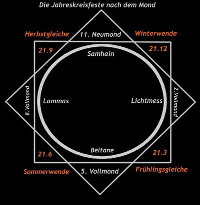Jahresrad_mond.jpg