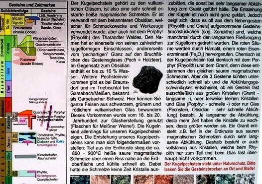 geologische Tafel