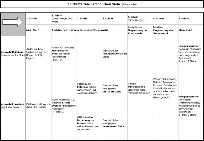 7 Schritte zum persönlichen Stein.jpg