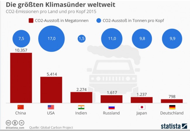 klimasünder.JPG