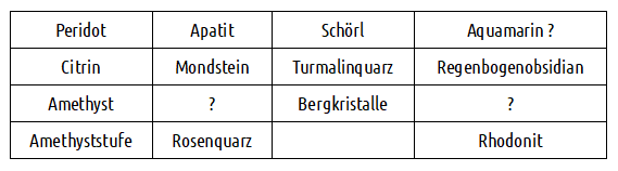 tabelle